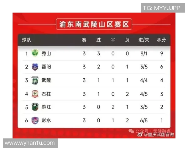 重庆足球队在足球比赛经验排行榜中荣登第八名引发关注与讨论